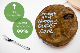 CCC Blog Patients experience